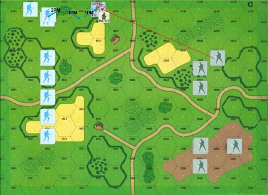 fin mouvement Unite para